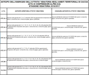 PREAPERUTA PIEMONTE